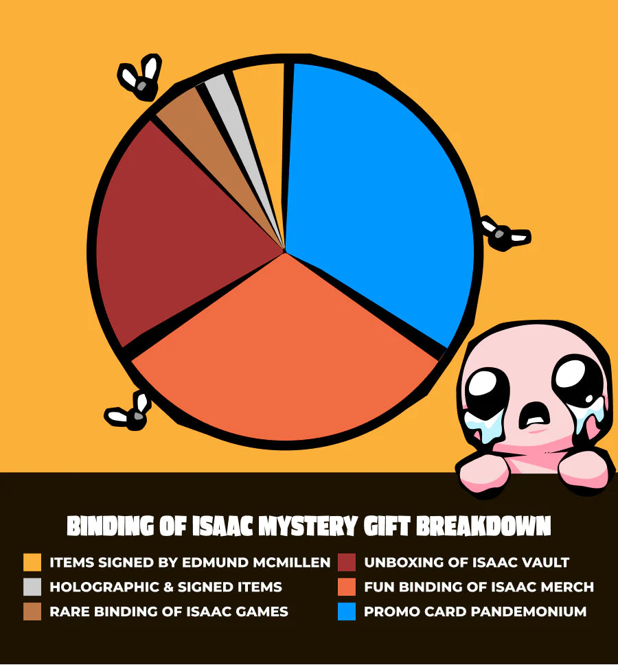 The Binding of Isaac: Four Souls Tainted Starter Set Plus